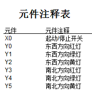 a(chn)PLC-Haiwell飩PLCڸУ̌W(xu)`еđ(yng)2.png