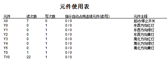 a(chn)PLC-Haiwell飩PLCڸУ̌W(xu)`еđ(yng)1.png