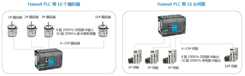 PLC16(g)a 16_(ti)ŷ