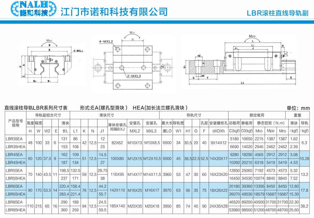 LBR法蘭-100k.jpg