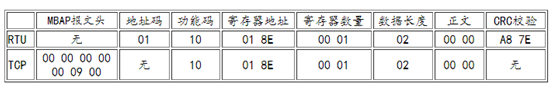 Modbus2.png Modbus2.png