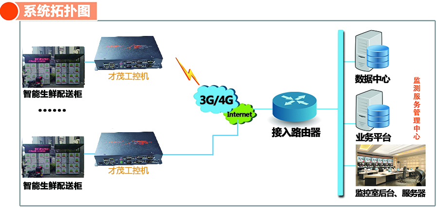 工控機拓撲圖.jpg 工控機拓撲圖.jpg