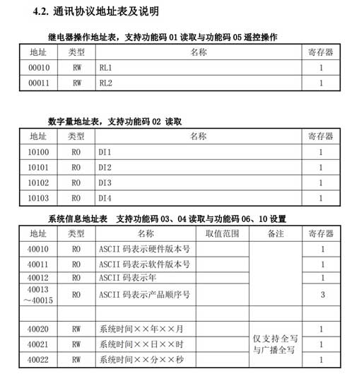 11 穩(wěn)聯(lián)技術(shù)Modbus轉(zhuǎn)Profinet網(wǎng)關(guān).jpg 11 穩(wěn)聯(lián)技術(shù)Modbus轉(zhuǎn)Profinet網(wǎng)關(guān).jpg