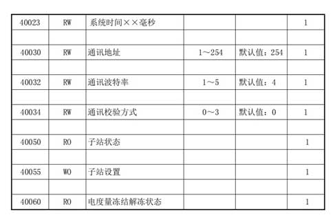 12 穩(wěn)聯(lián)技術(shù)Modbus轉(zhuǎn)Profinet網(wǎng)關(guān).jpg 12 穩(wěn)聯(lián)技術(shù)Modbus轉(zhuǎn)Profinet網(wǎng)關(guān).jpg