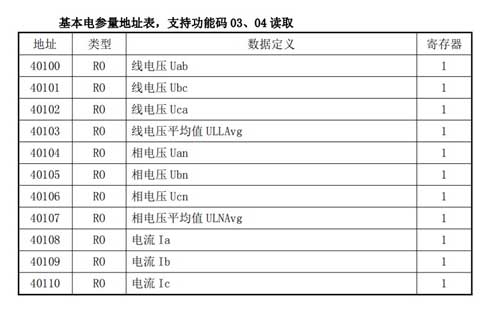 15穩(wěn)聯(lián)技術(shù)Modbus轉(zhuǎn)Profinet網(wǎng)關(guān).jpg 15穩(wěn)聯(lián)技術(shù)Modbus轉(zhuǎn)Profinet網(wǎng)關(guān).jpg