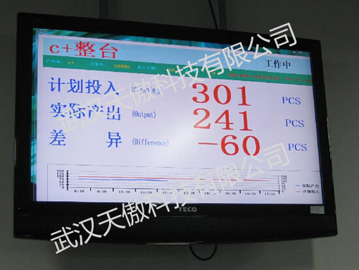 想買安燈智能倉儲揀貨架系統(tǒng)哪家公司比較性能穩(wěn)定價格低的最新解決方案