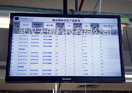 電子標簽輔助揀貨WMS系統(tǒng)典型應用案例的最新解決方案